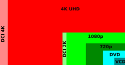 Diagram of various high definition resolutions.