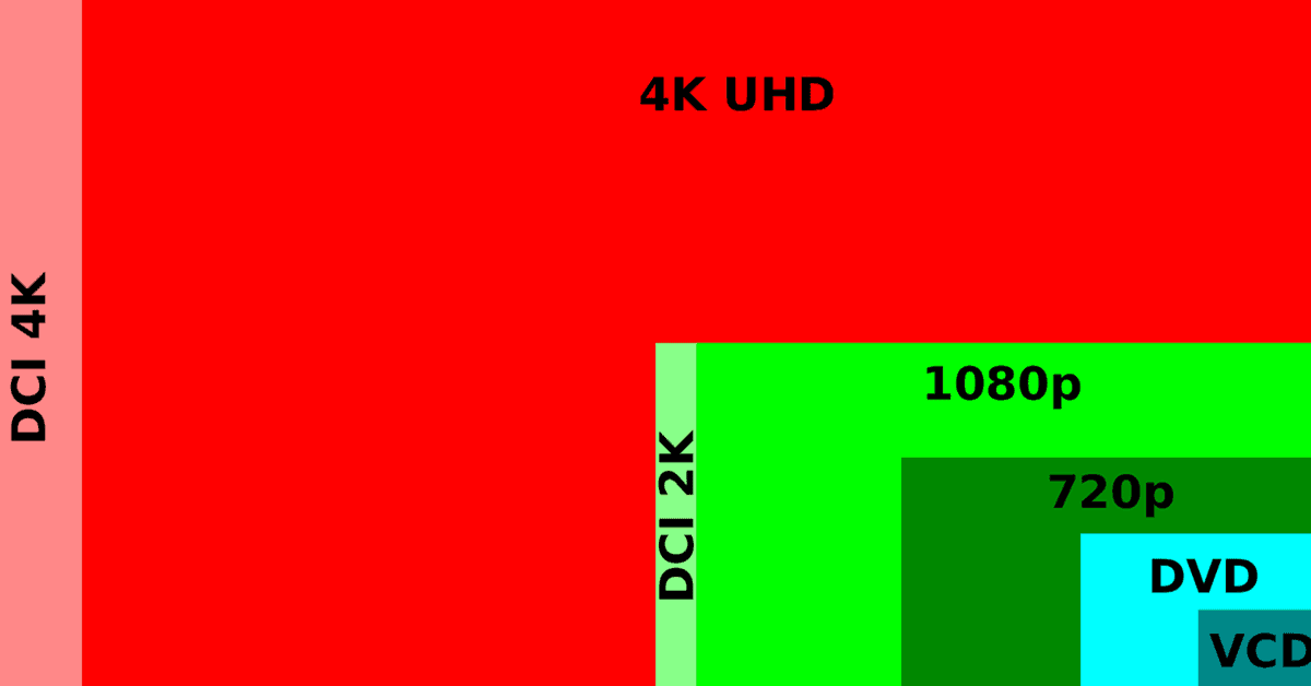 Diagram of various high definition resolutions. 
