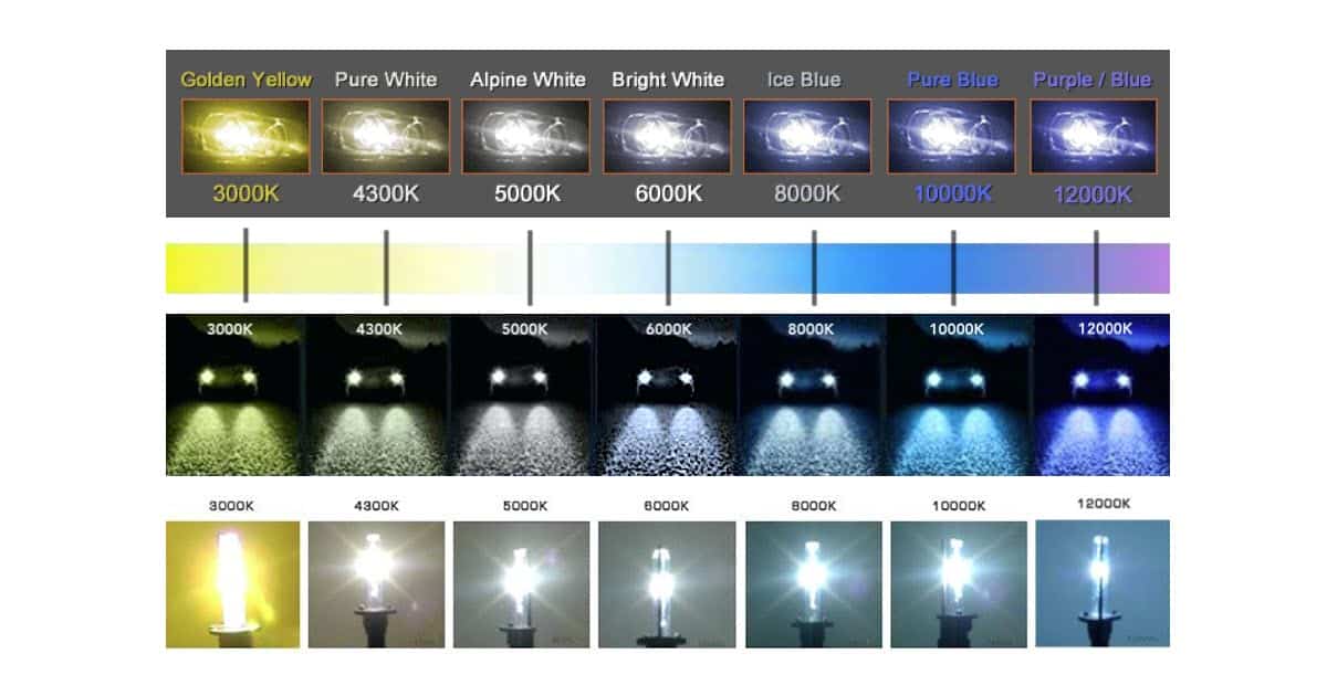 Color Temp chart for featured image.