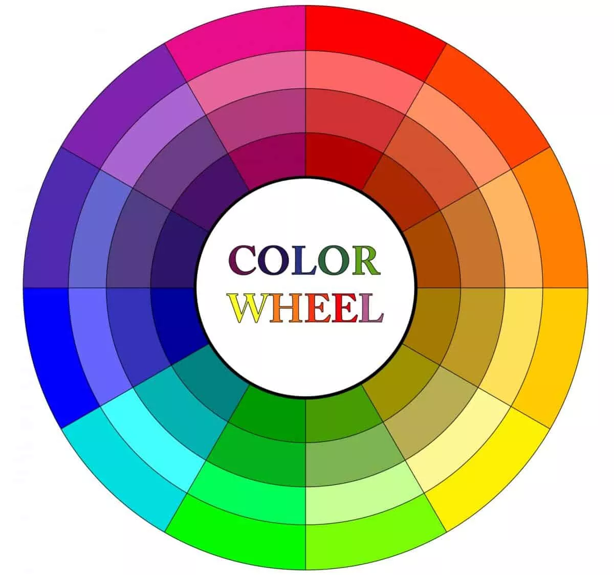 Image of a basic color wheel with secondary values.