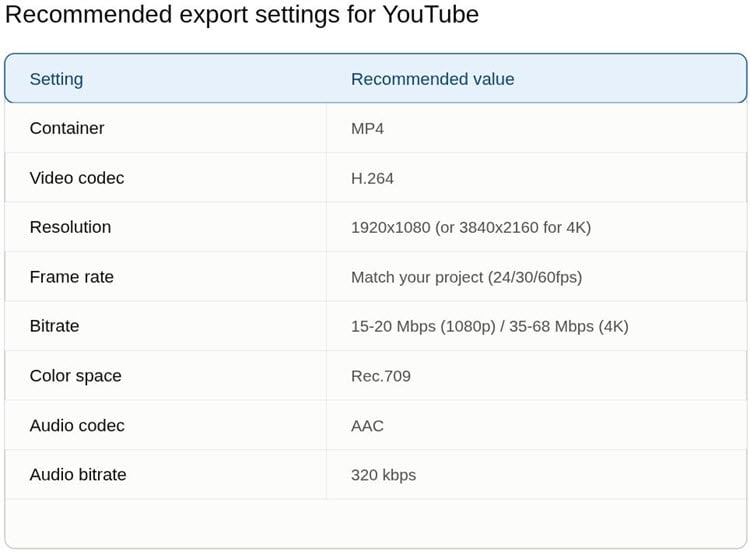 Recommended YouTube settings